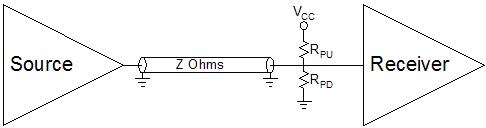 Parallel Termination